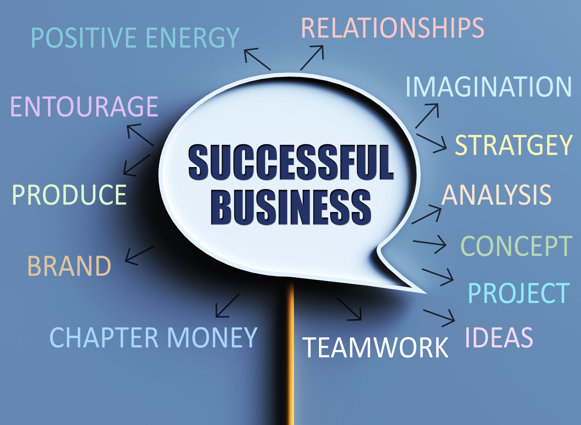Successful Business